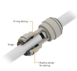 Snabbkopplingssystem 15mm