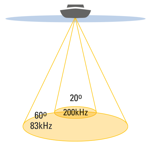 Частота 200 кгц. Радиус луча эхолота 60. Луч эхолота. Частота эхолота. Угол луча эхолота.