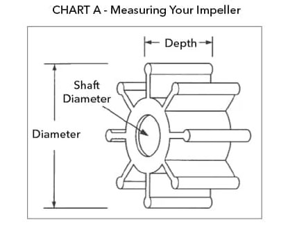 chart-a-measuring-impeller