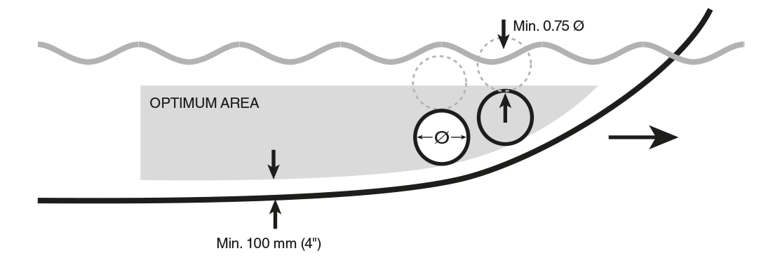 tunnelplacering2